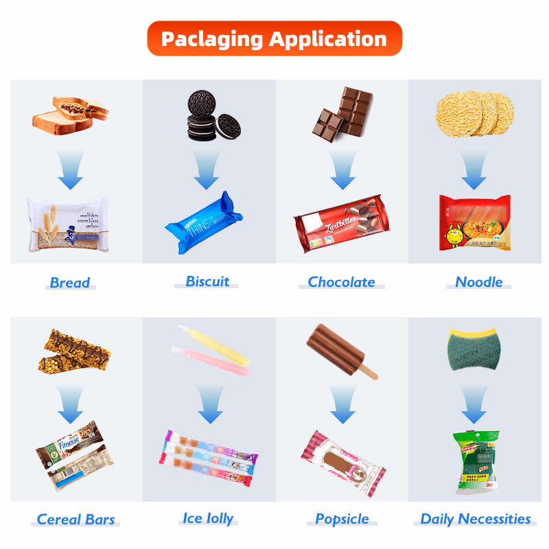Fully Automatic Nitrogen-Filled Packaging Machine for Bread, Cakes, Burger Buns, and Pastries
